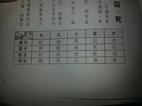 元亨利貞八字|元亨利贞网在线算命论坛